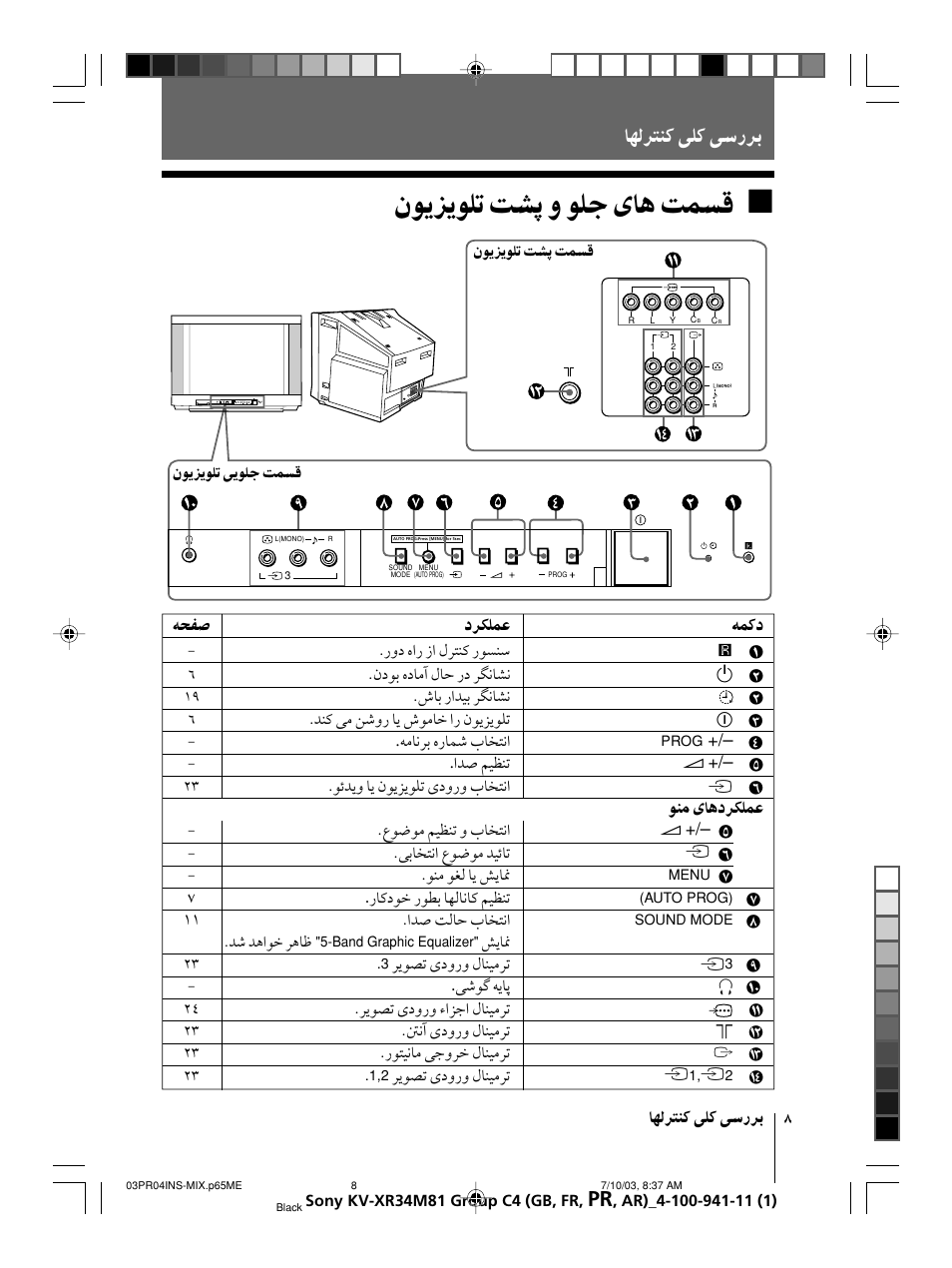 Sony wega KV-XR34 User Manual | Page 60 / 106