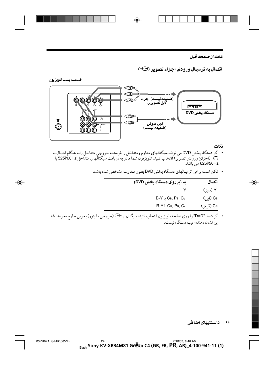 Sony wega KV-XR34 User Manual | Page 76 / 106