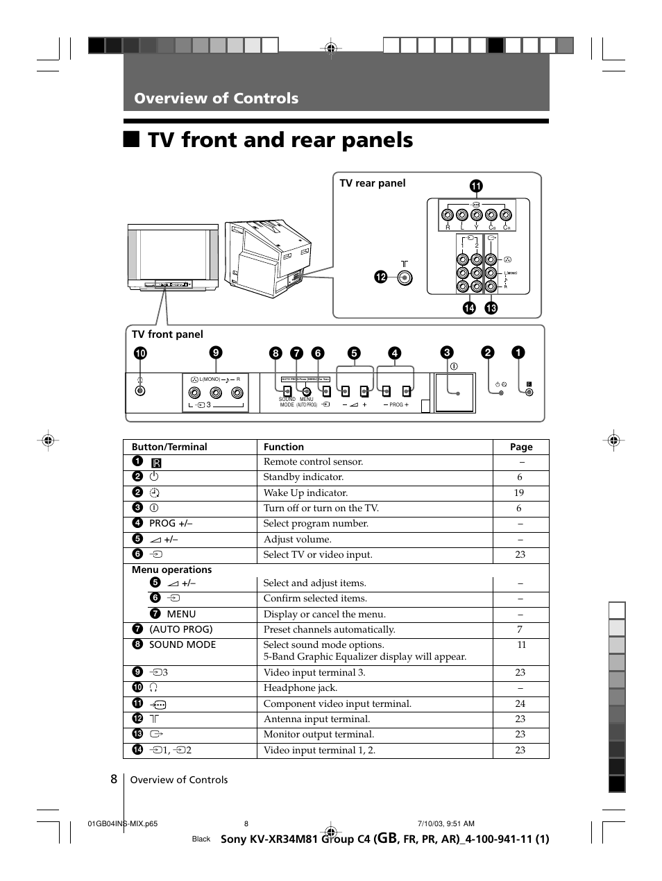 Overview of controls, Tv front and rear panels, Qs qa | Qf qd | Sony wega KV-XR34 User Manual | Page 8 / 106