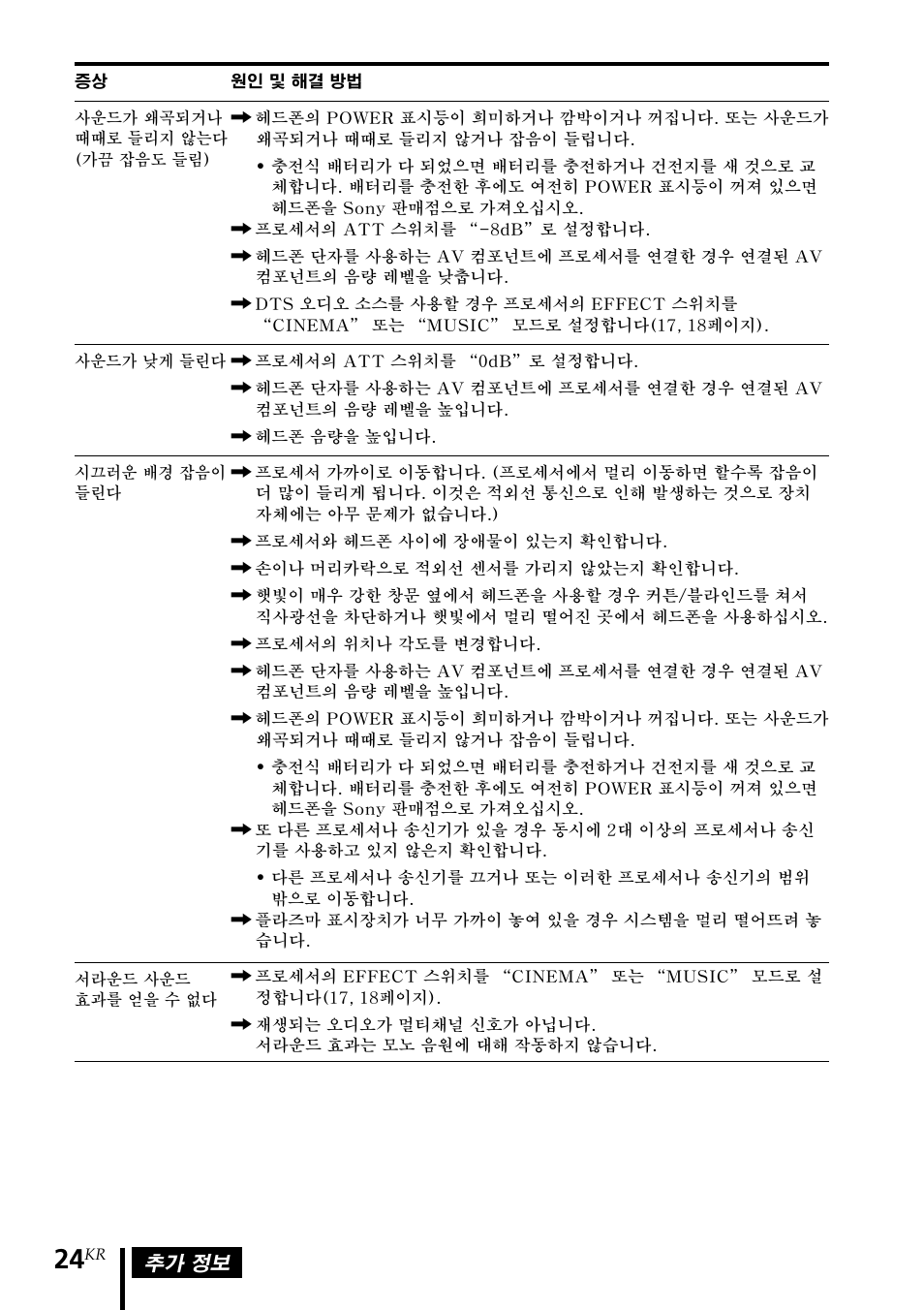 Sony MDR DS3000 User Manual | Page 102 / 108