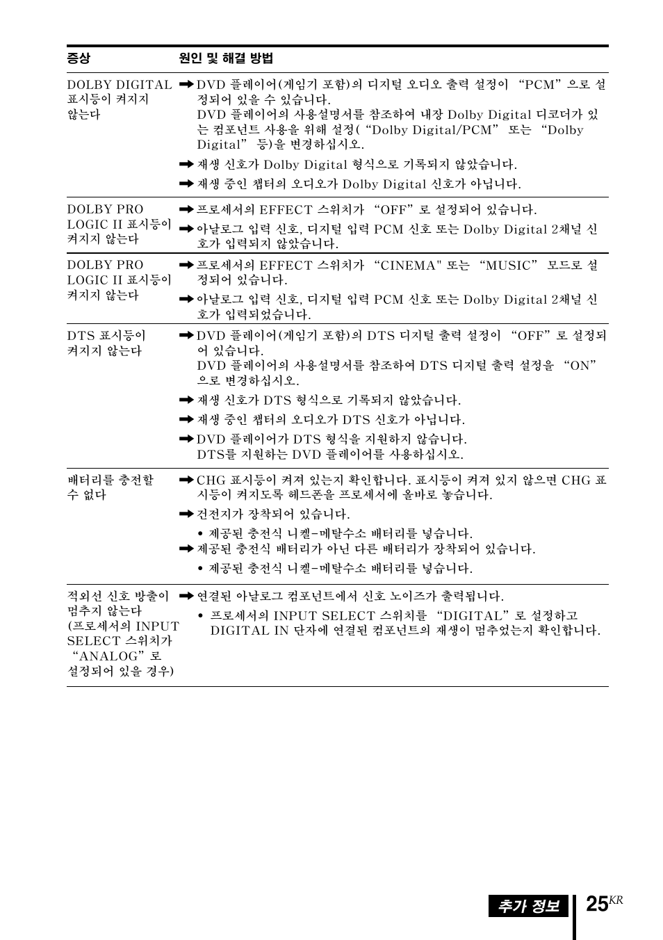 Sony MDR DS3000 User Manual | Page 103 / 108
