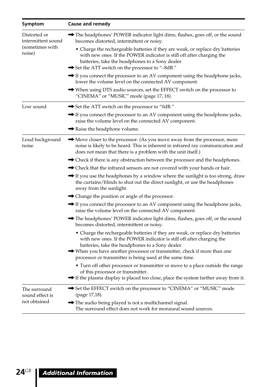 Sony MDR DS3000 User Manual | Page 24 / 108