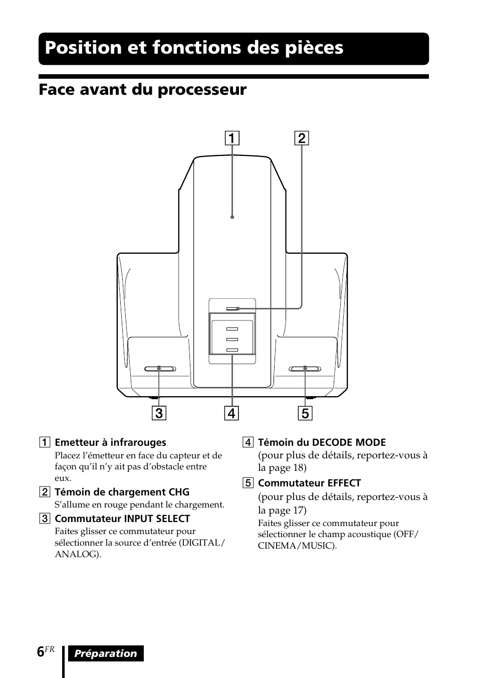 Position et fonctions des pièces, Face avant du processeur, Position et fonctions des | Pièces | Sony MDR DS3000 User Manual | Page 32 / 108
