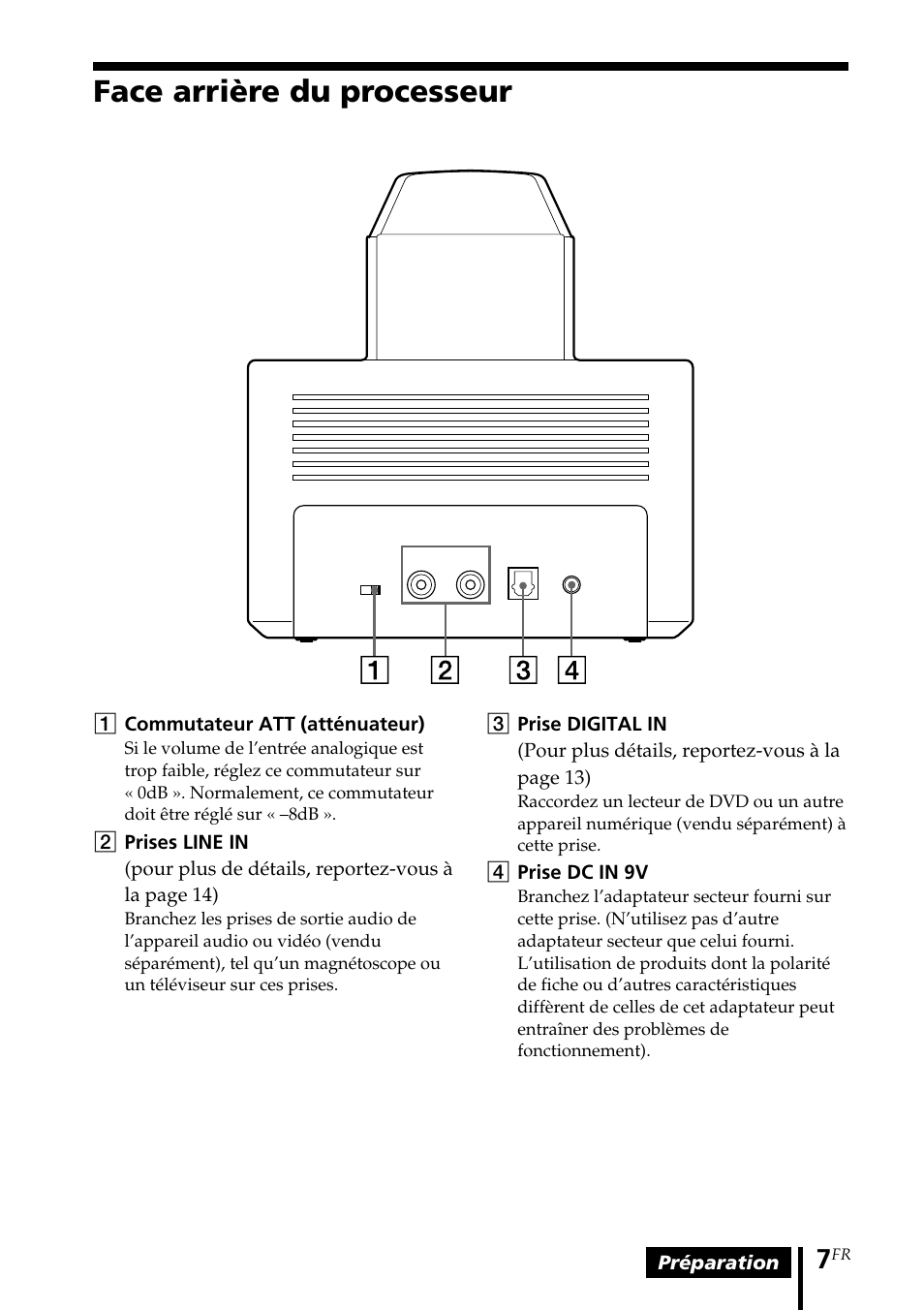 Face arrière du processeur | Sony MDR DS3000 User Manual | Page 33 / 108