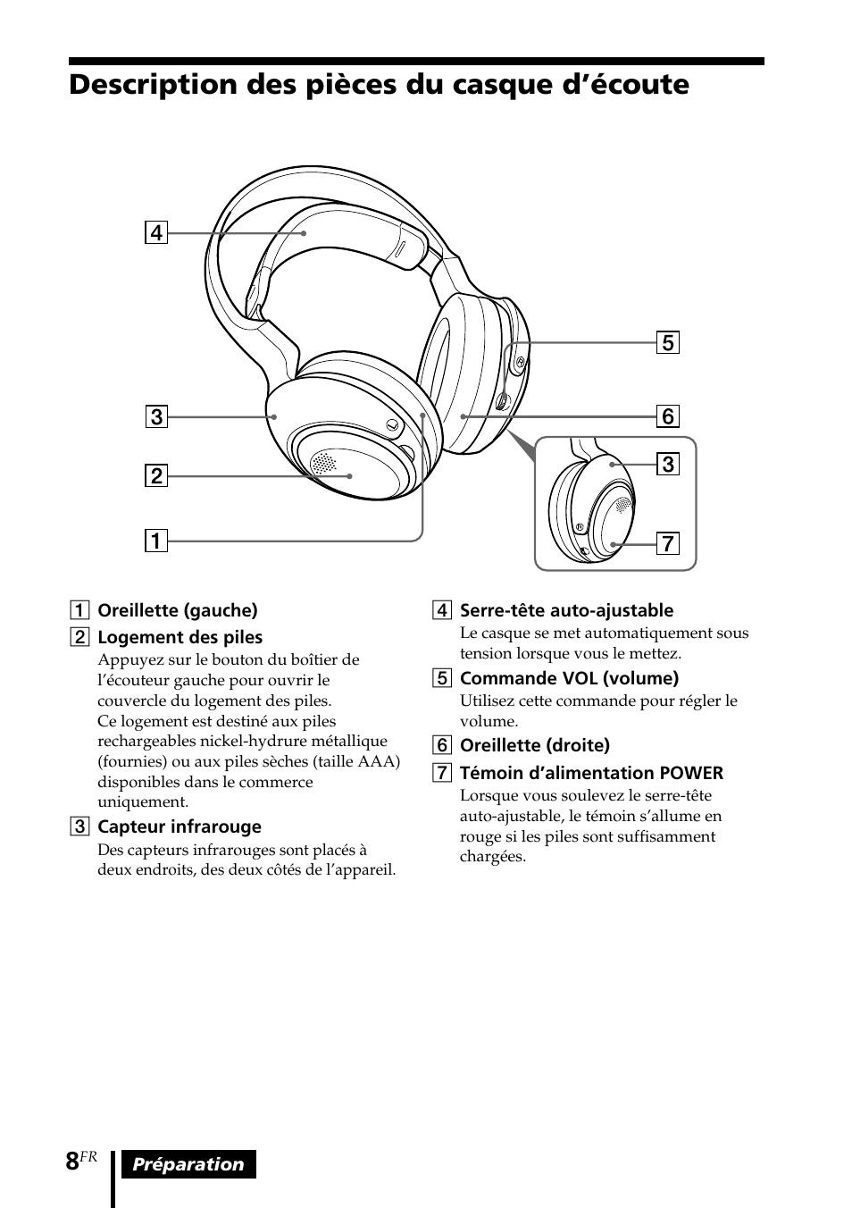 Description des pièces du casque d’écoute, Description des pièces du casque, D’écoute | Sony MDR DS3000 User Manual | Page 34 / 108