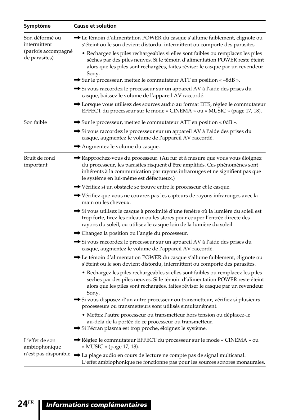 Sony MDR DS3000 User Manual | Page 50 / 108