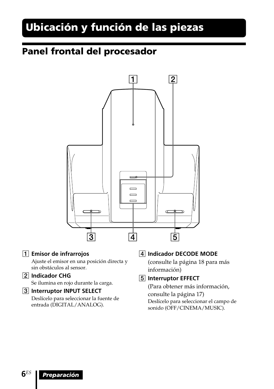 Ubicación y función de piezas, Panel frontal del procesador, Ubicación y función de las | Piezas, Ubicación y función de las piezas | Sony MDR DS3000 User Manual | Page 58 / 108