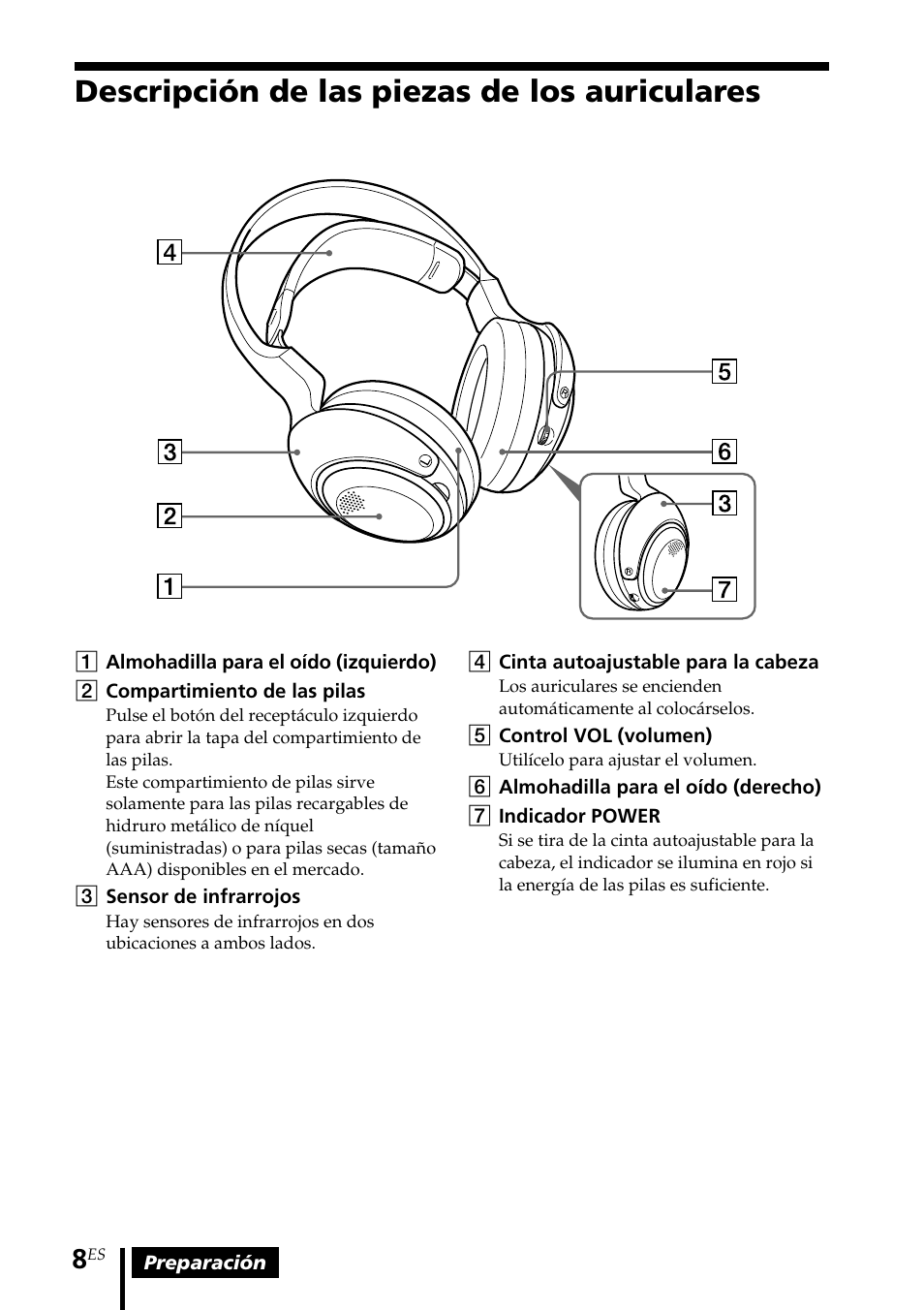 Descripción de las piezas auriculares, Descripción de las piezas de los, Auriculares | Descripción de las piezas de los auriculares | Sony MDR DS3000 User Manual | Page 60 / 108