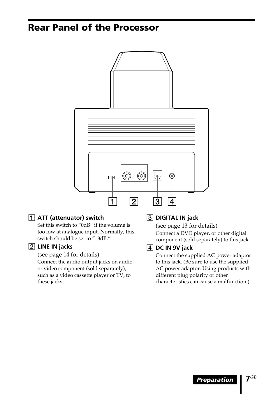 Rear panel of the processor | Sony MDR DS3000 User Manual | Page 7 / 108