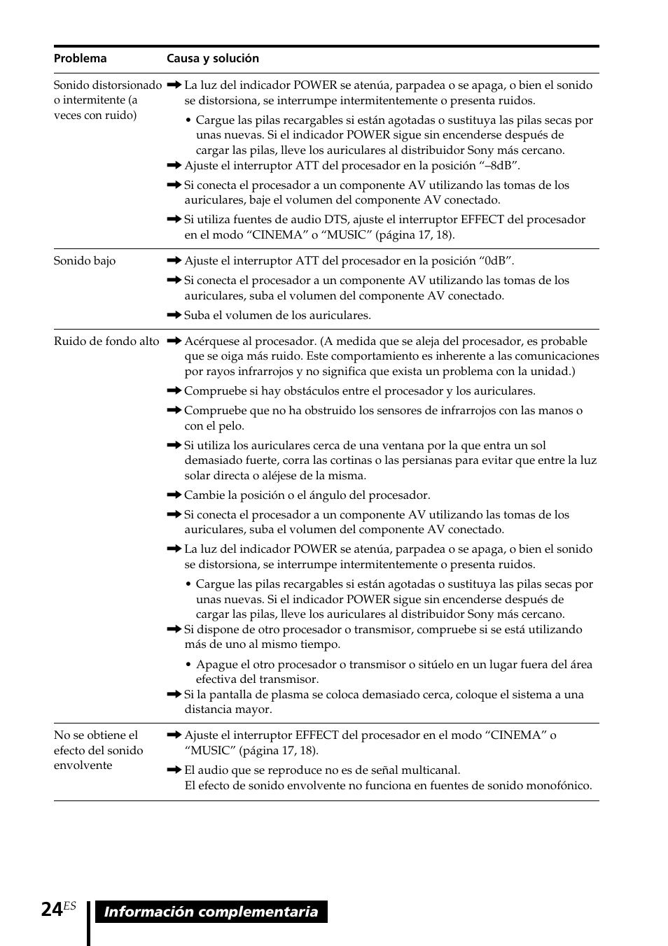 Sony MDR DS3000 User Manual | Page 76 / 108