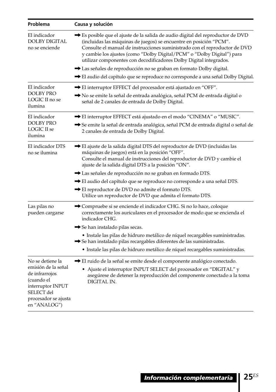 Sony MDR DS3000 User Manual | Page 77 / 108