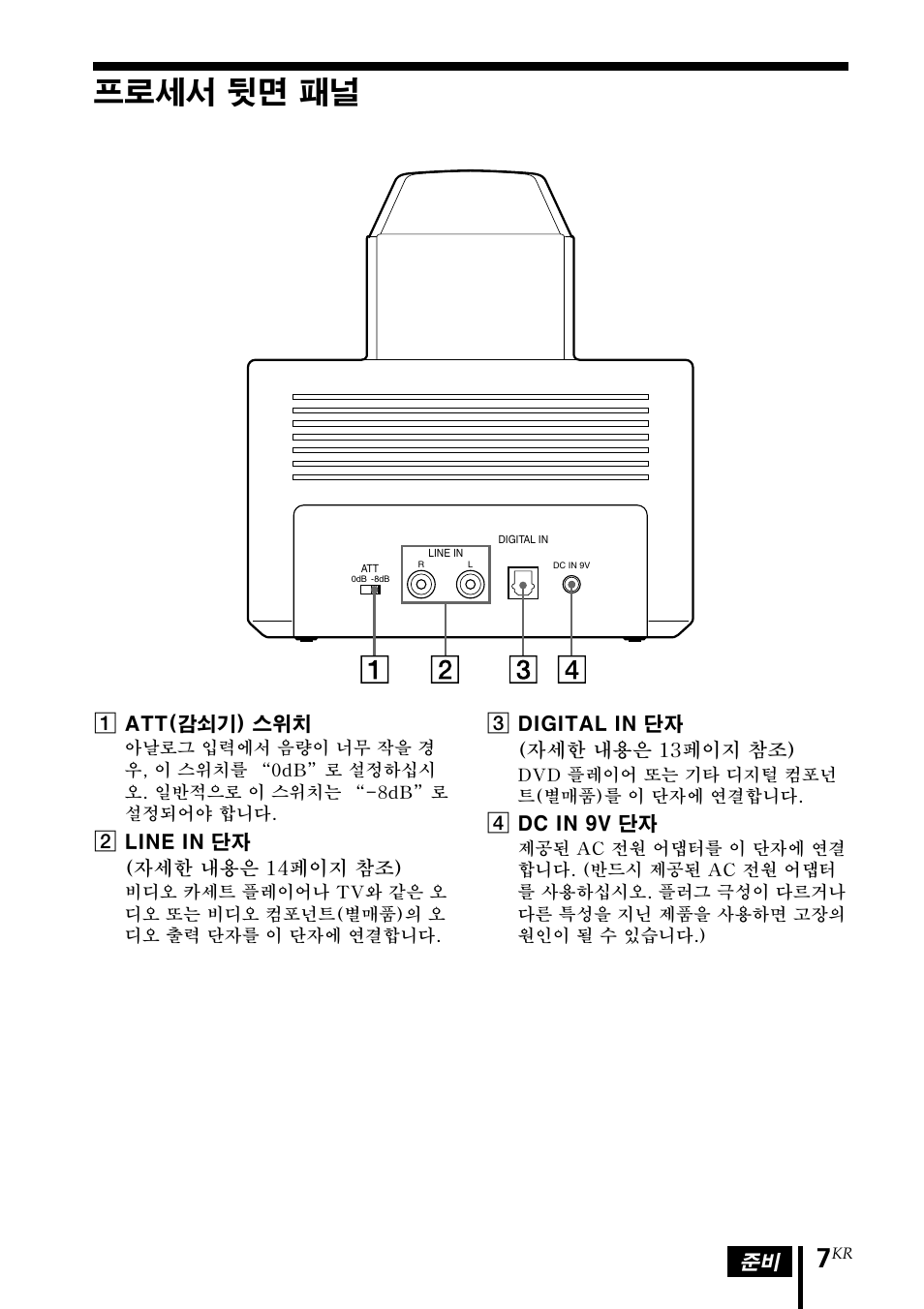 프로세서 뒷면 패널 | Sony MDR DS3000 User Manual | Page 85 / 108