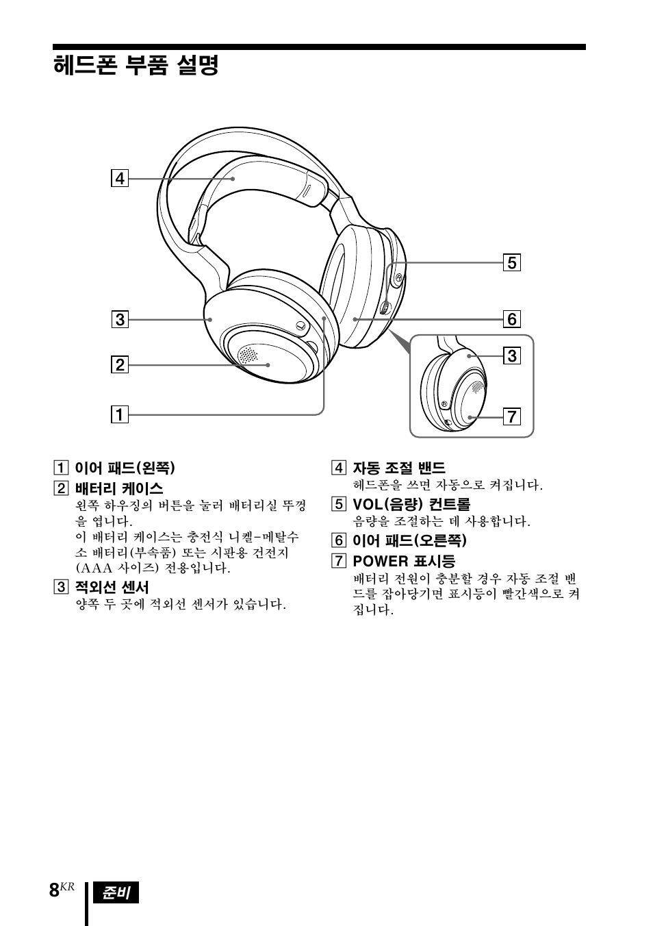헤드폰 부품 설명 | Sony MDR DS3000 User Manual | Page 86 / 108