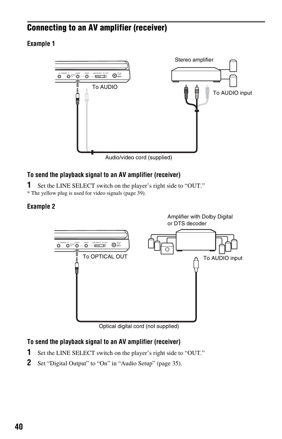 Connecting to an av amplifier (receiver) | Sony DVP-FX850 User Manual | Page 40 / 52