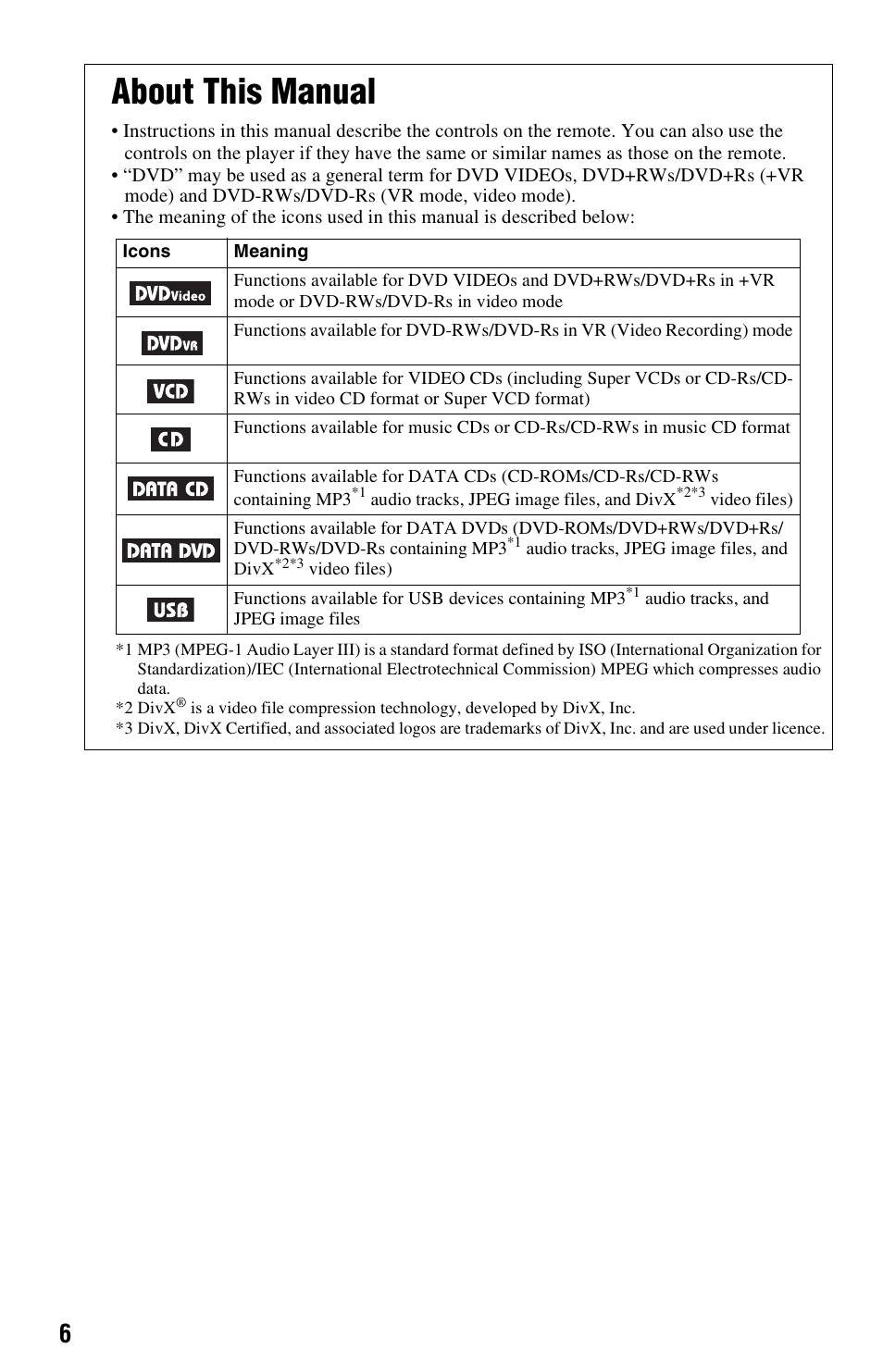 About this manual | Sony DVP-FX850 User Manual | Page 6 / 52