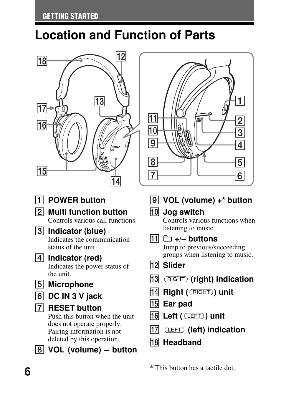 Location and function of parts, Location and function of, Parts | Sony DR-BT50 User Manual | Page 6 / 28