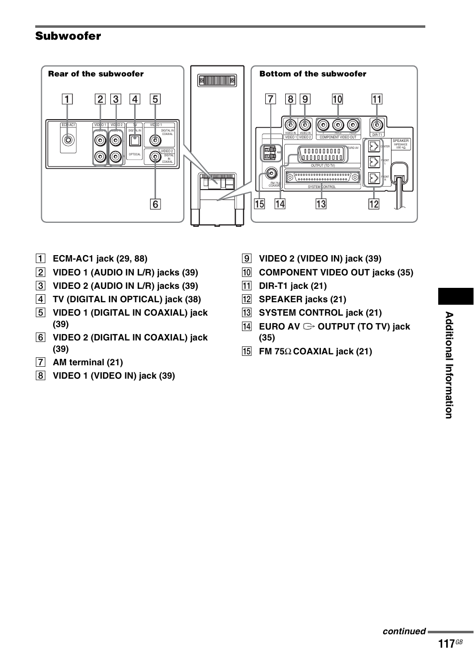 Subwoofer, Ad dition al i n fo rm atio n, Continued | Sony DAV-LF1H User Manual | Page 117 / 127
