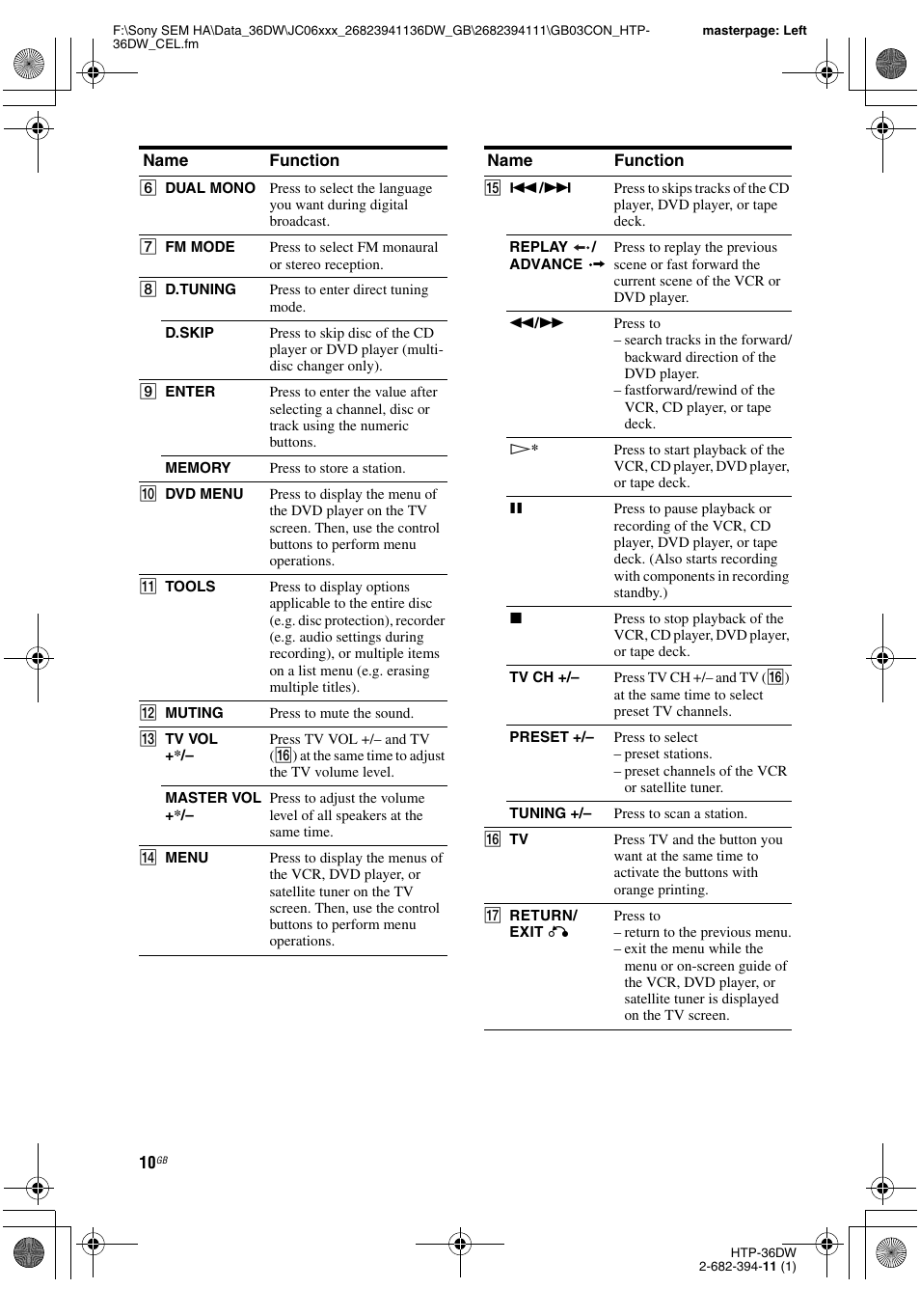 Sony Model HTP-36DW User Manual | Page 10 / 64