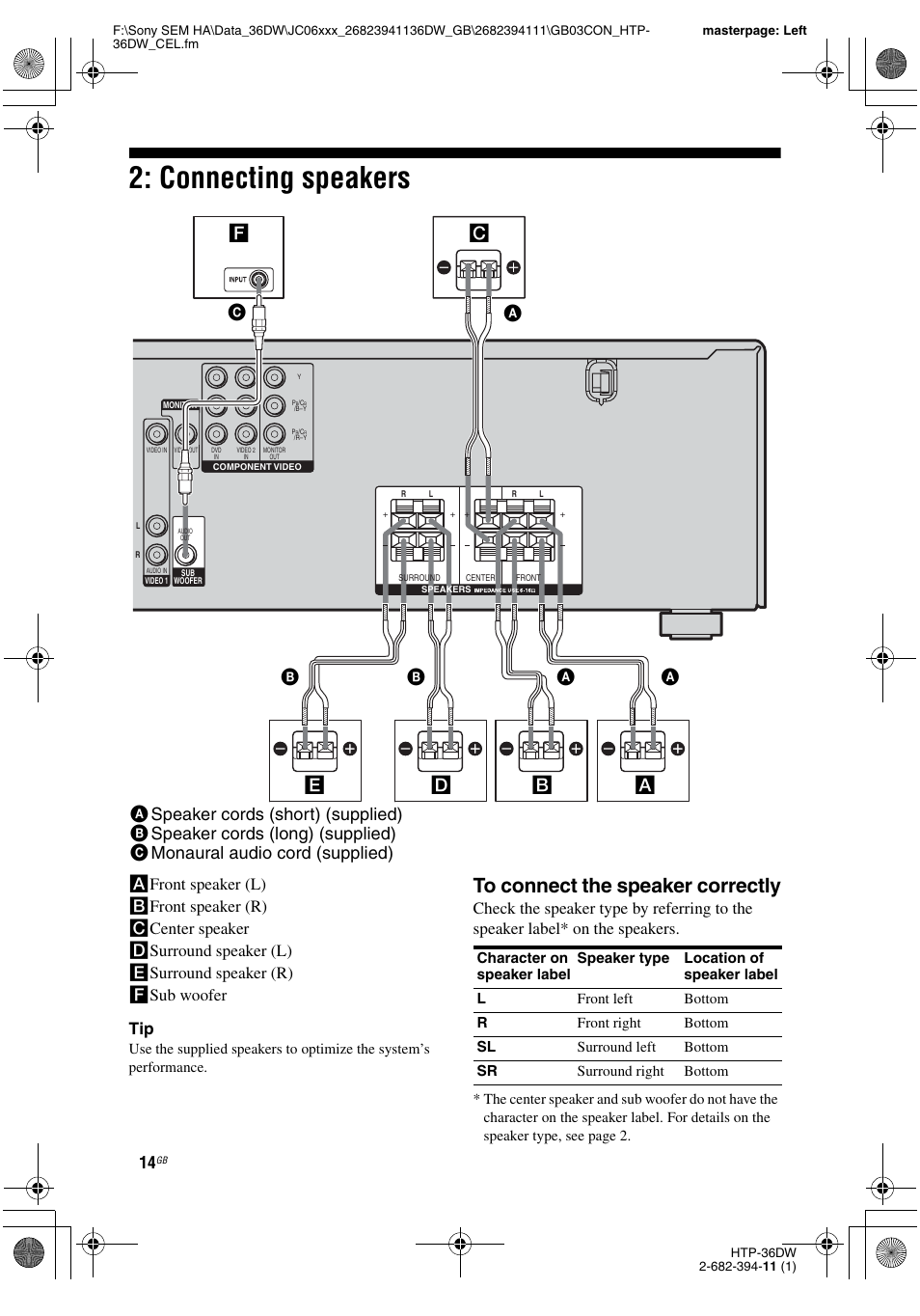 Connecting speakers | Sony Model HTP-36DW User Manual | Page 14 / 64