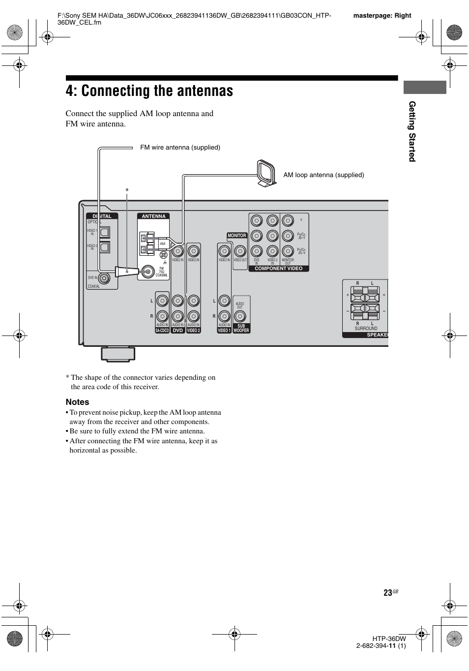 Connecting the antennas, Getting star ted | Sony Model HTP-36DW User Manual | Page 23 / 64