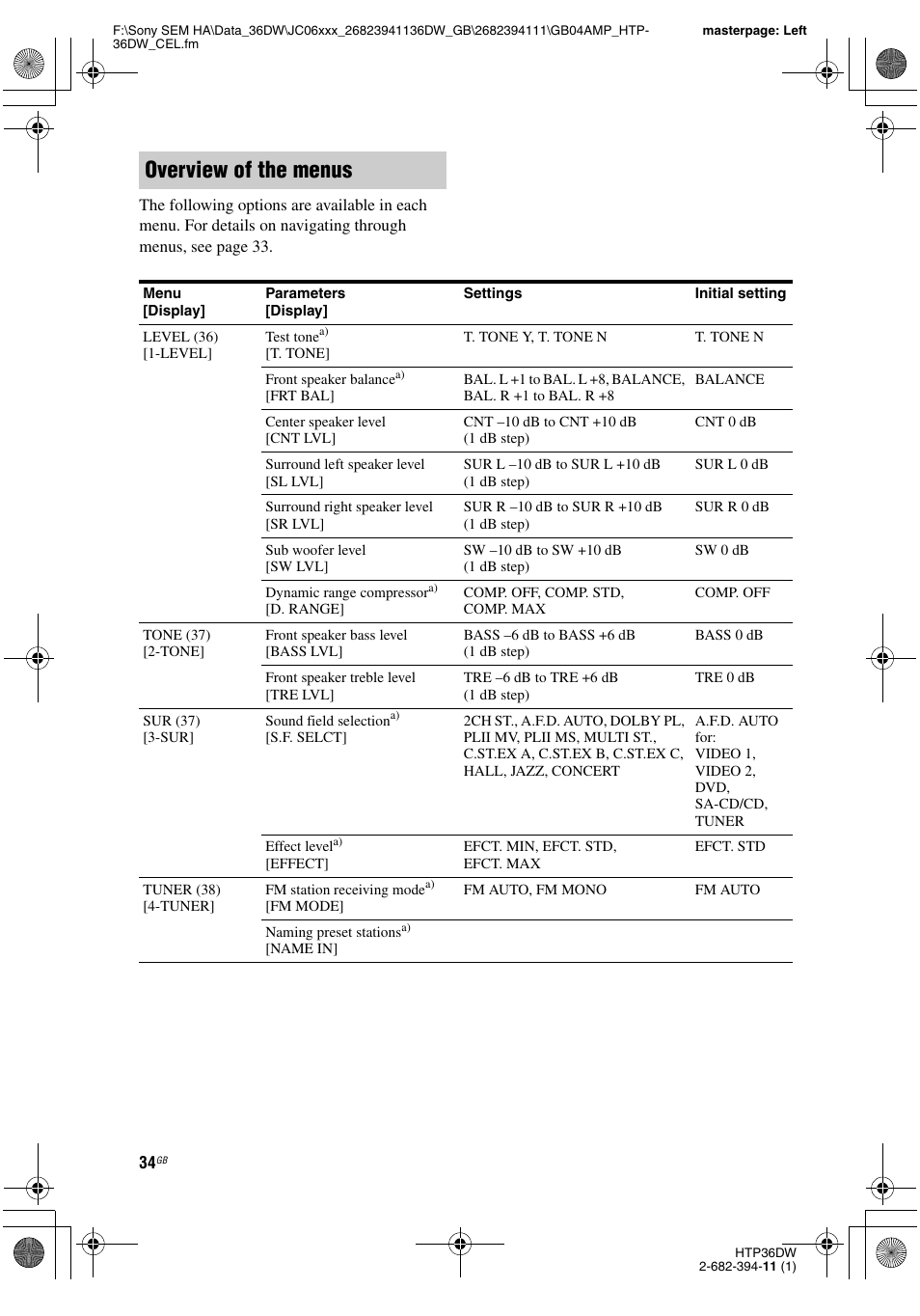 Overview of the menus | Sony Model HTP-36DW User Manual | Page 34 / 64