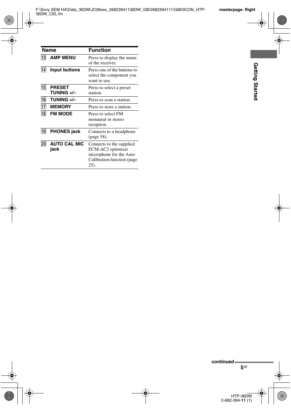 Sony Model HTP-36DW User Manual | Page 5 / 64