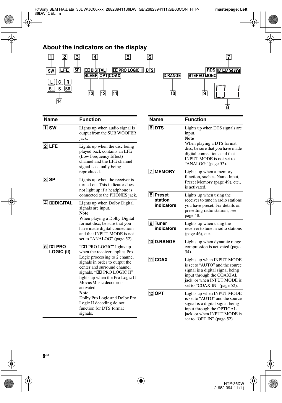 About the indicators on the display | Sony Model HTP-36DW User Manual | Page 6 / 64