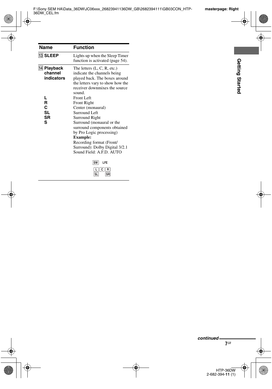 Sony Model HTP-36DW User Manual | Page 7 / 64