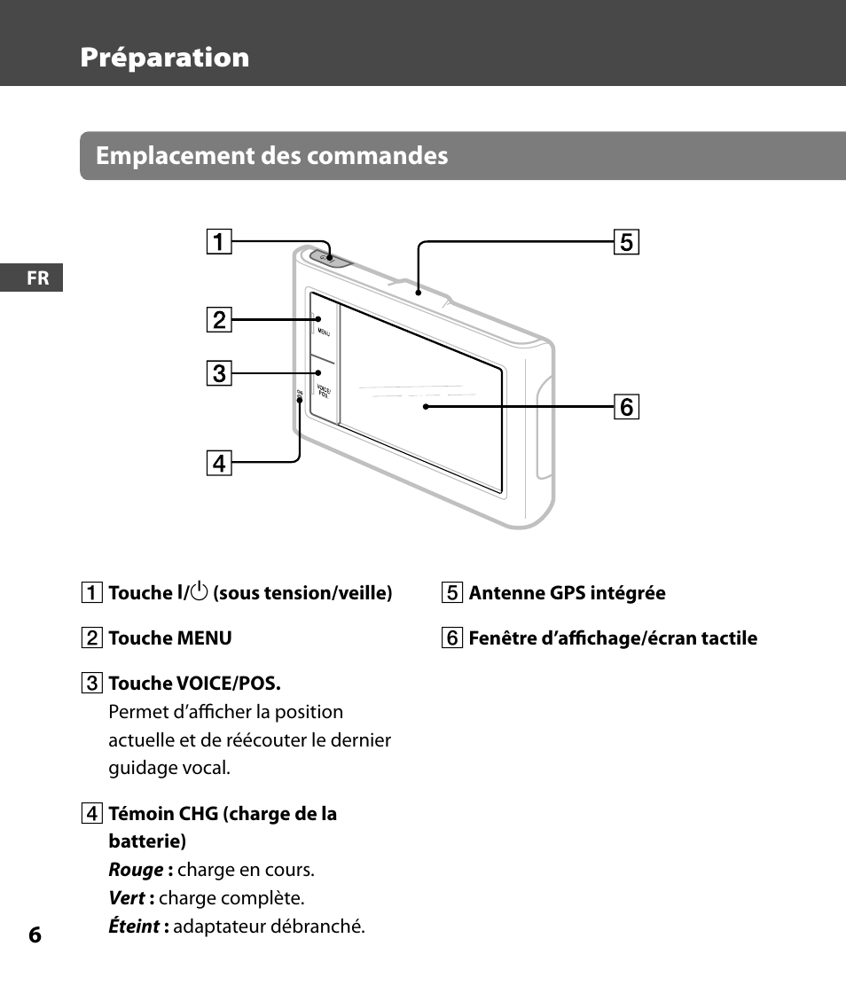 Préparation, Emplacement des commandes | Sony 4-000-805-11 User Manual | Page 34 / 88
