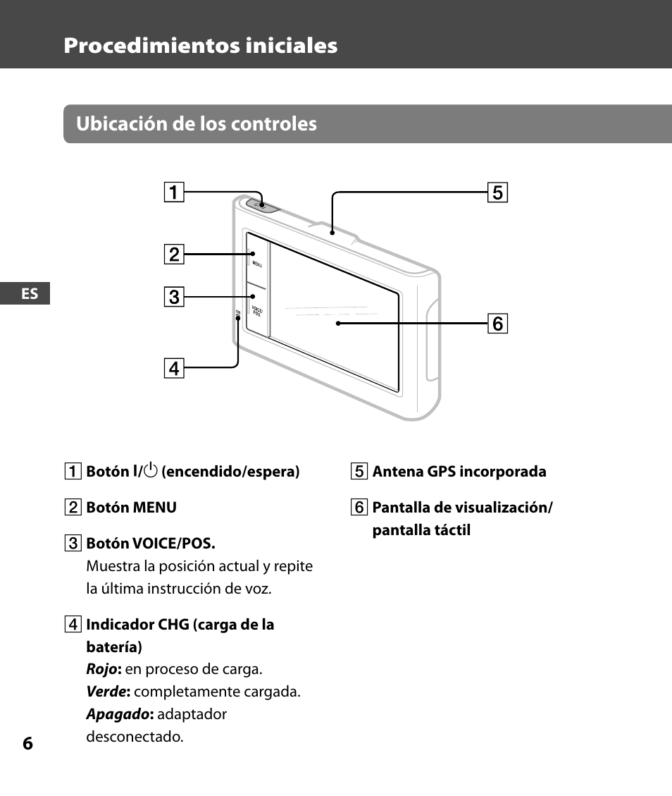 Procedimientos iniciales, Ubicación de los controles | Sony 4-000-805-11 User Manual | Page 62 / 88