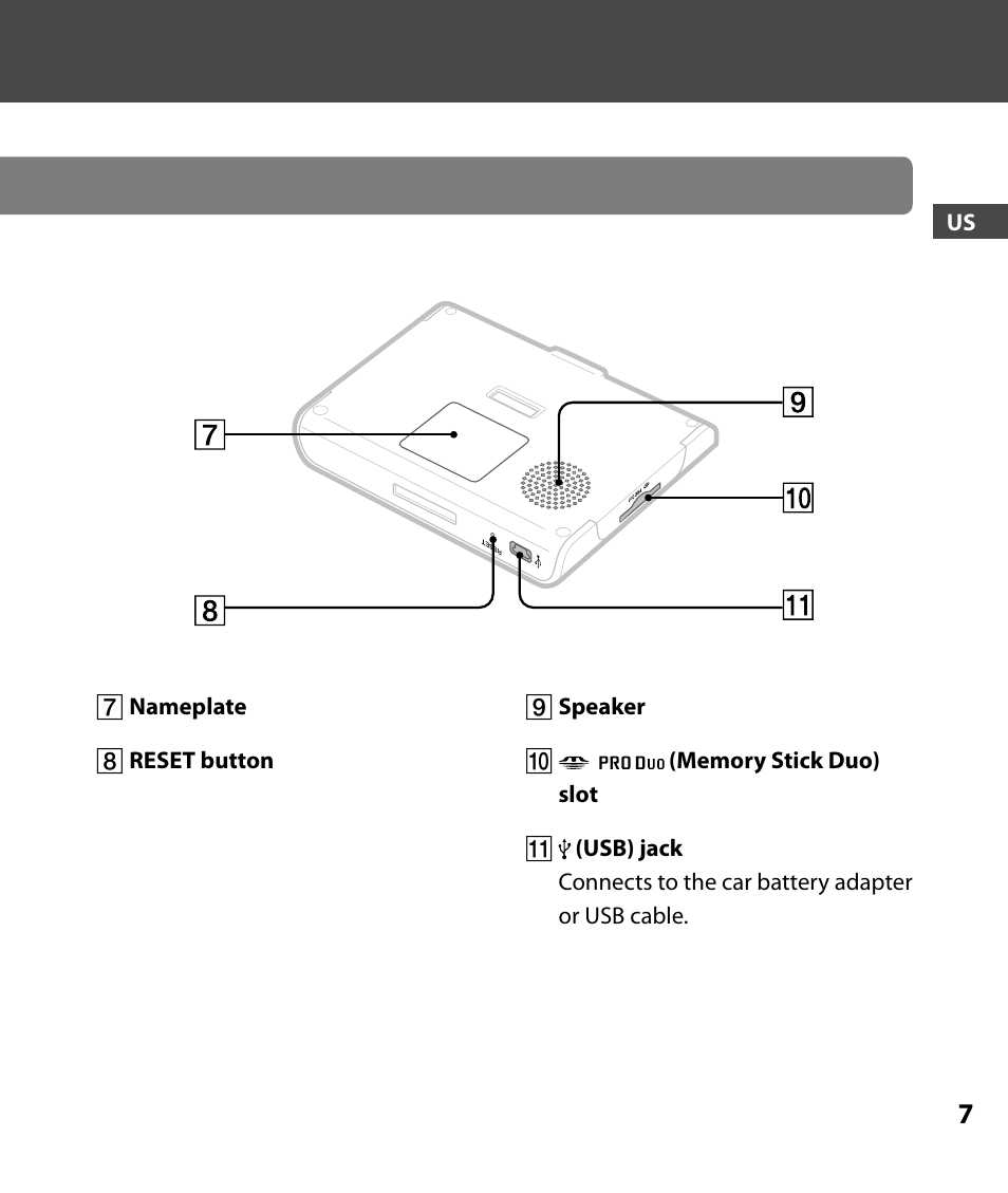 Getting started, Location of controls | Sony 4-000-805-11 User Manual | Page 7 / 88