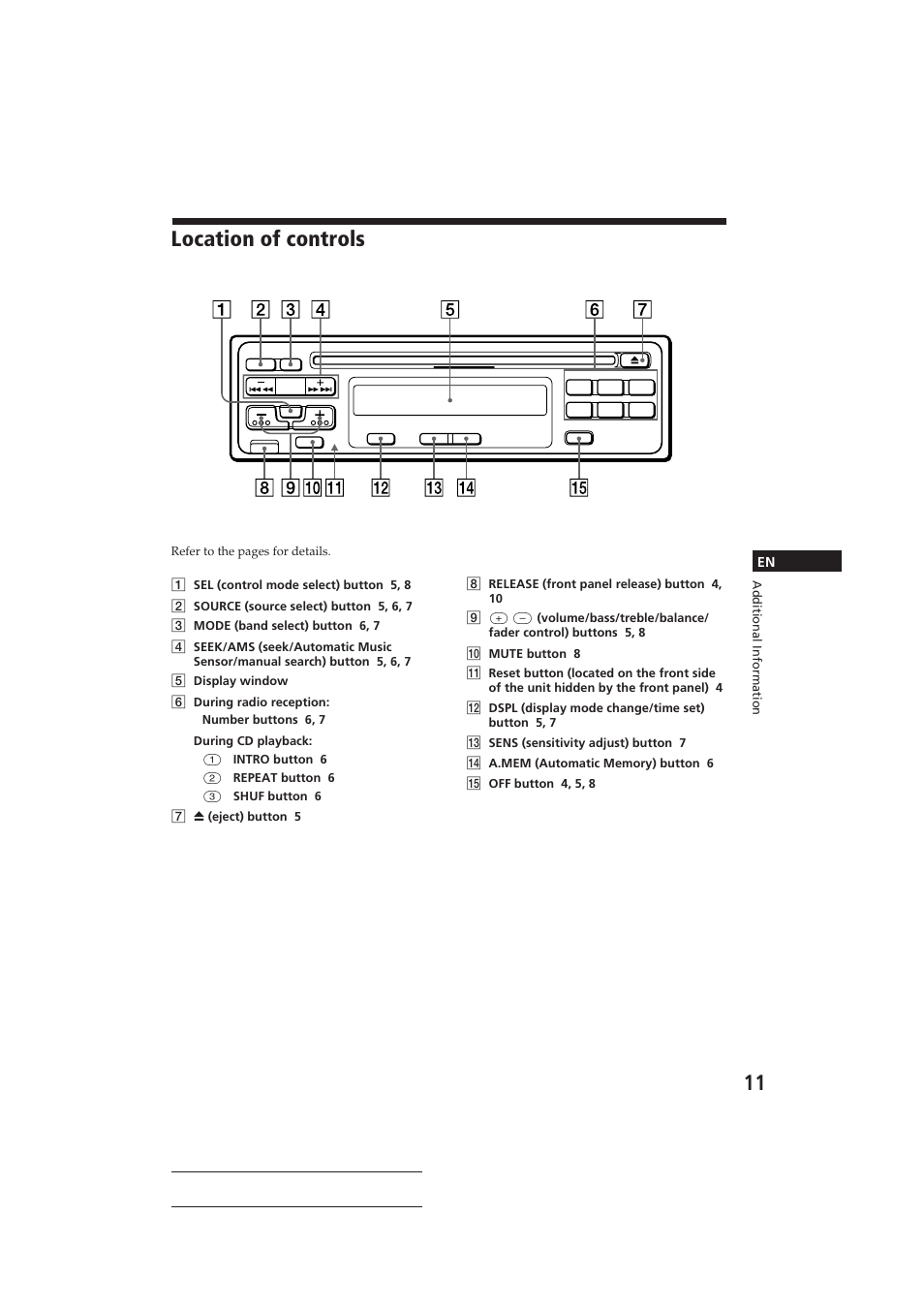 Location of controls | Sony CDX-3150 User Manual | Page 11 / 59