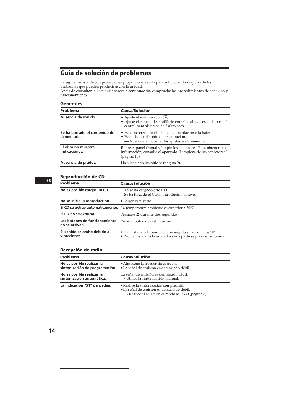 Guía de solución de problemas | Sony CDX-3150 User Manual | Page 28 / 59