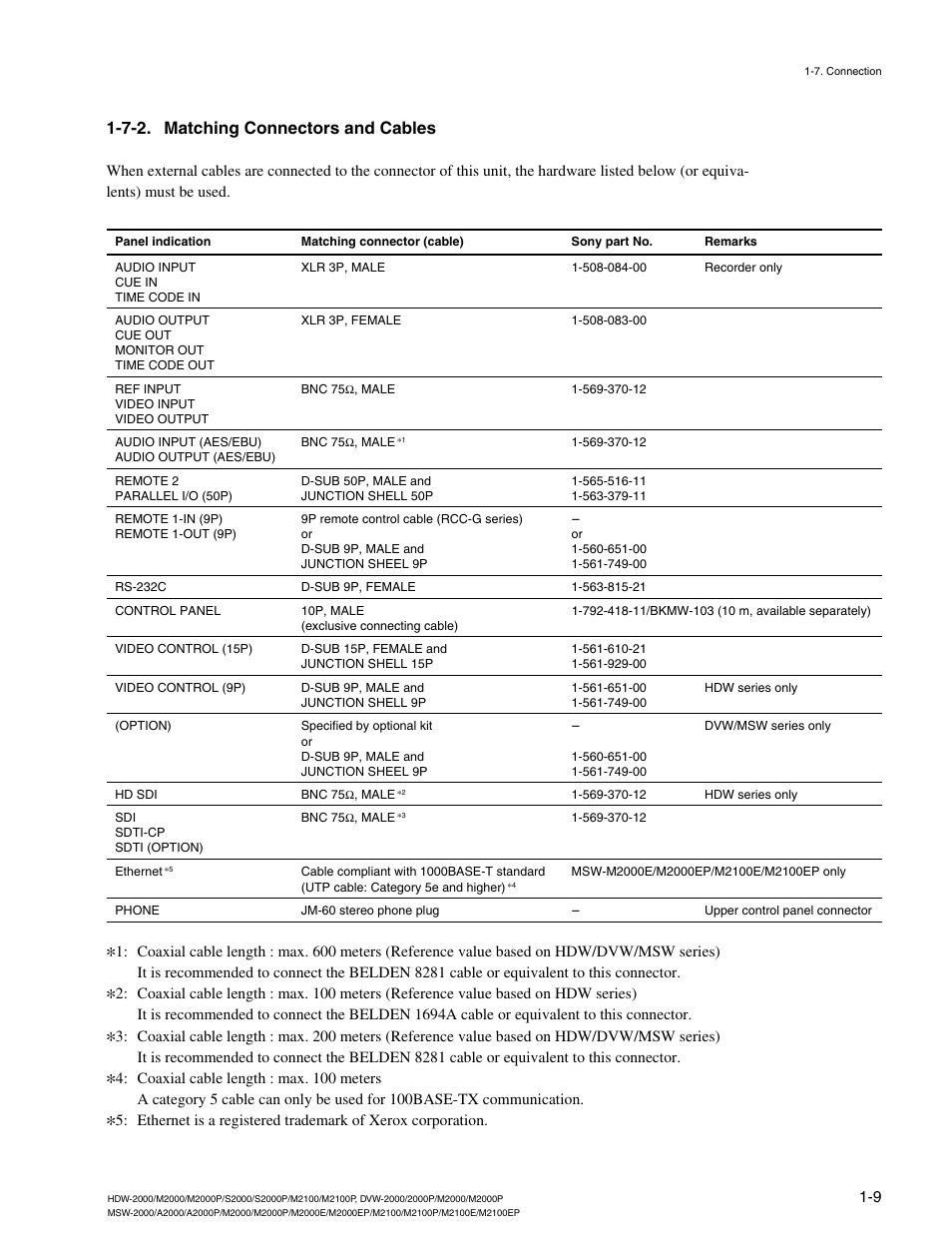 7-2. matching connectors and cables | Sony HDW-2000 User Manual | Page 15 / 48