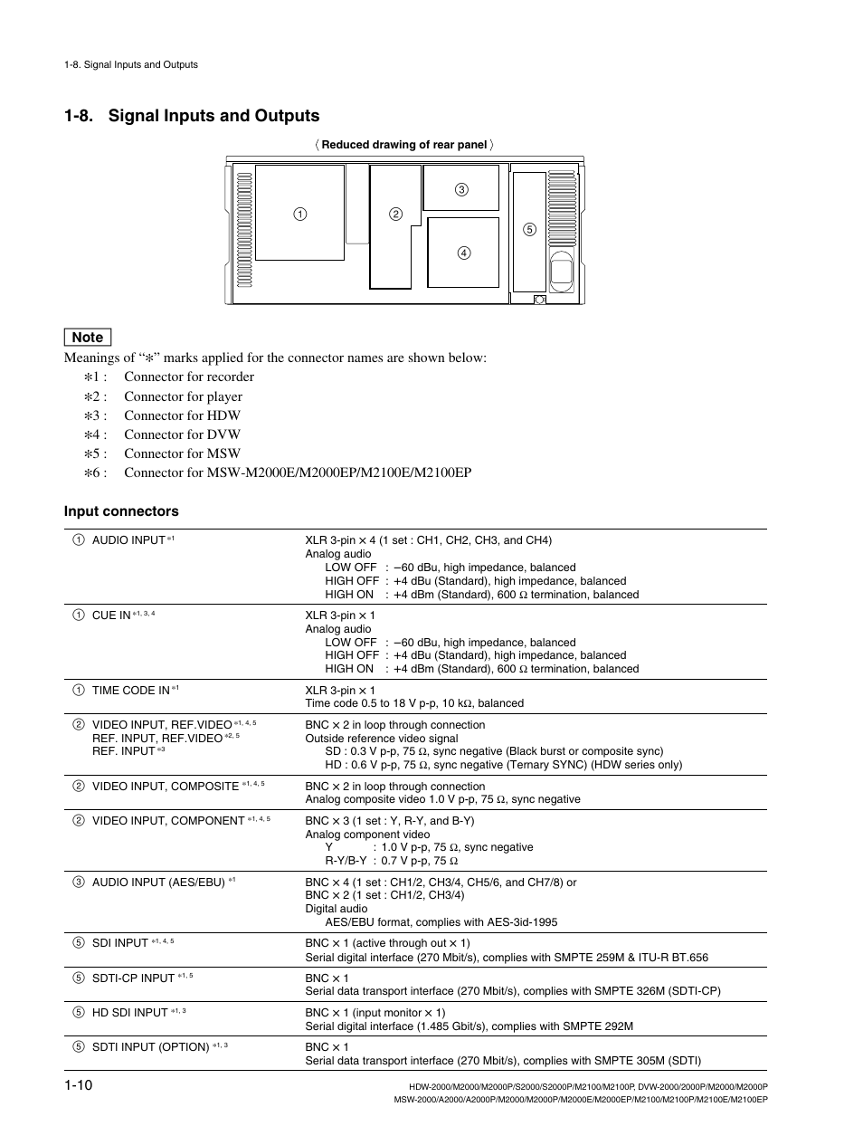 8. signal inputs and outputs | Sony HDW-2000 User Manual | Page 16 / 48