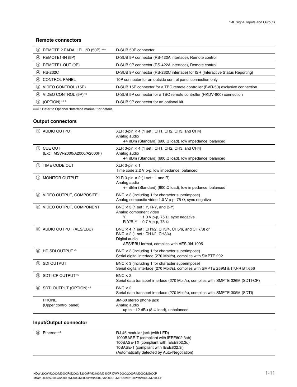 Remote connectors, Output connectors, Input/output connector | Sony HDW-2000 User Manual | Page 17 / 48