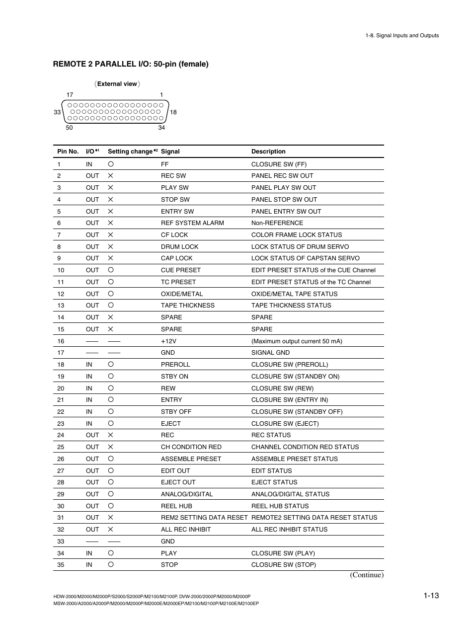 Sony HDW-2000 User Manual | Page 19 / 48