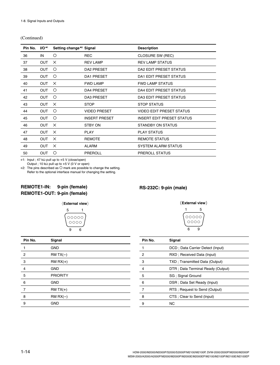 Sony HDW-2000 User Manual | Page 20 / 48