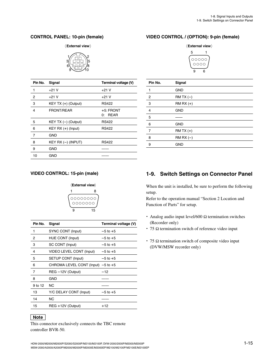 9. switch settings on connector panel | Sony HDW-2000 User Manual | Page 21 / 48