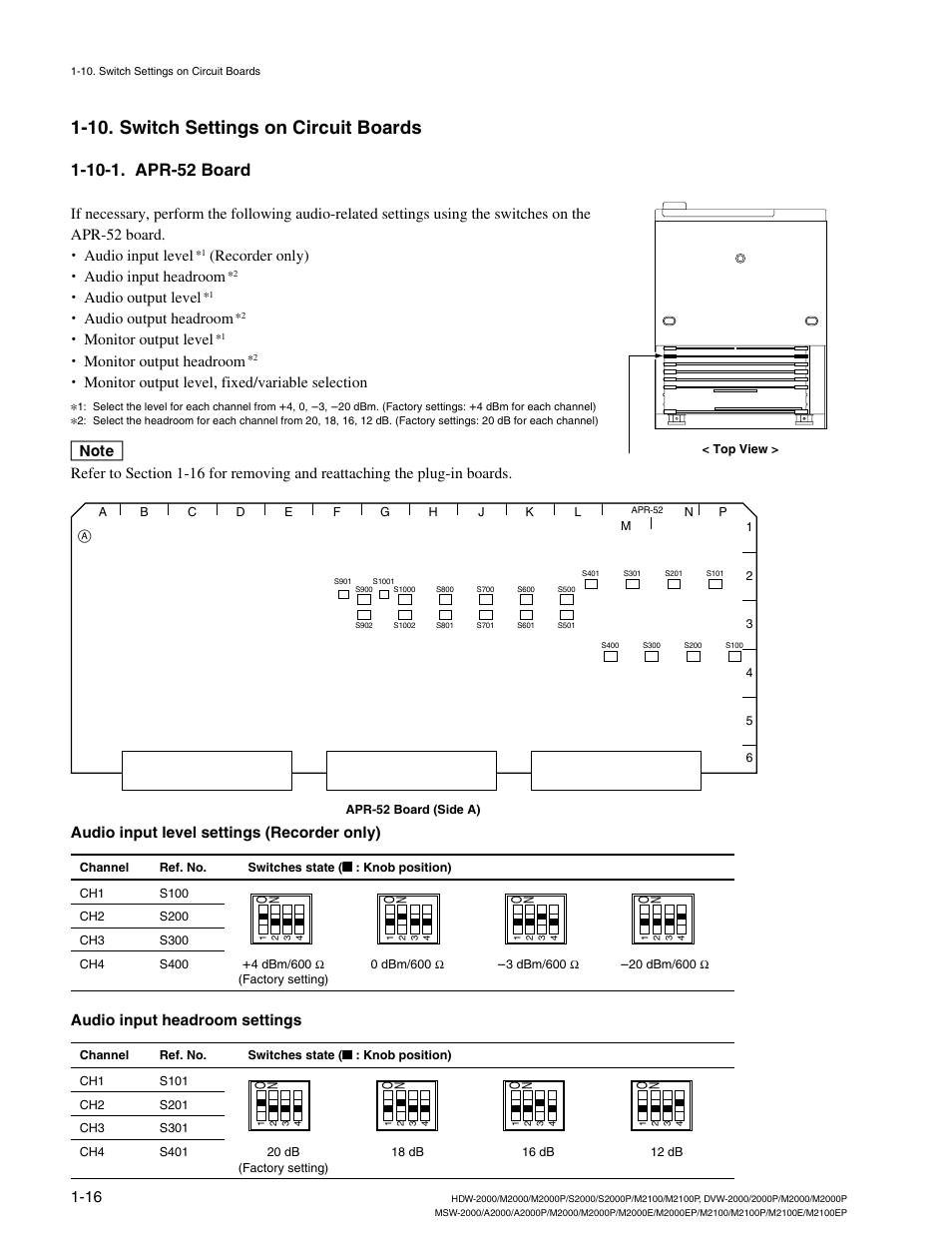 10. switch settings on circuit boards, 10-1. apr-52 board, Recorder only) . audio input headroom | Audio output level, Audio output headroom, Monitor output level, Monitor output headroom, Monitor output level, fixed/variable selection, Audio input headroom settings | Sony HDW-2000 User Manual | Page 22 / 48