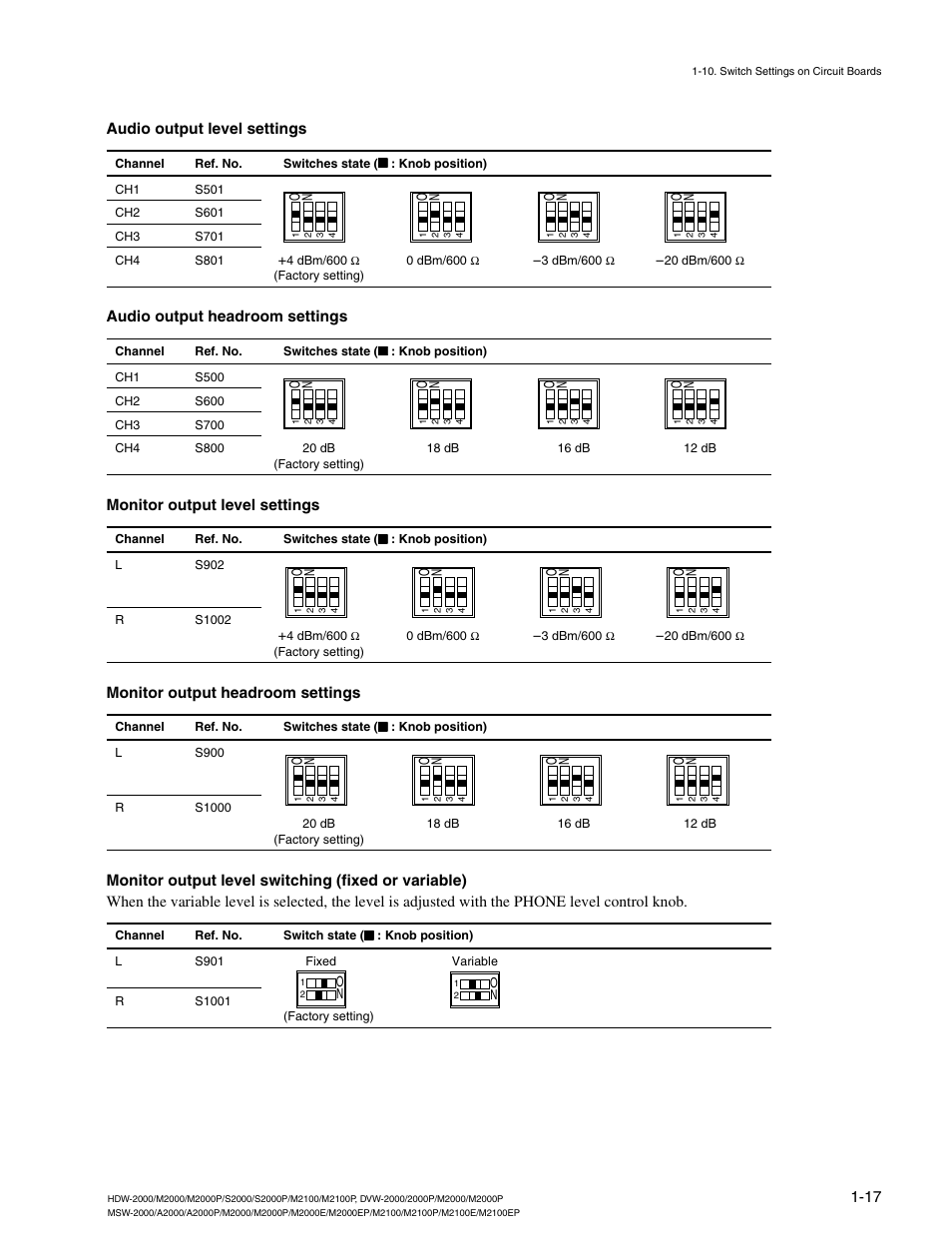 Audio output level settings, Audio output headroom settings, Monitor output level settings | Monitor output headroom settings | Sony HDW-2000 User Manual | Page 23 / 48