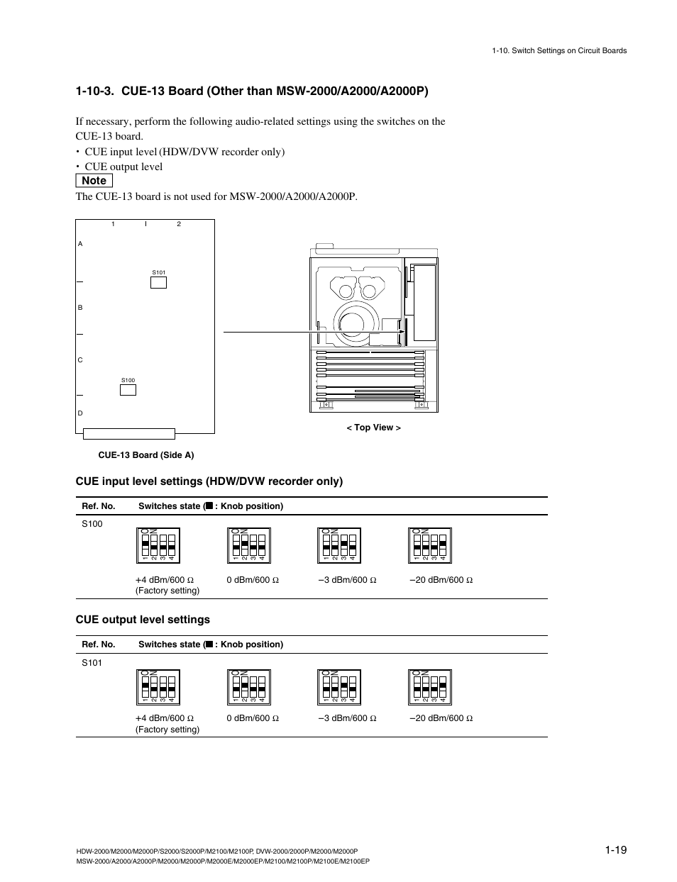 Cue output level settings | Sony HDW-2000 User Manual | Page 25 / 48