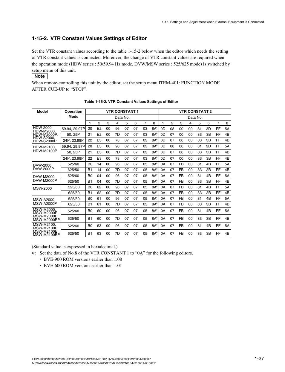 15-2. vtr constant values settings of editor | Sony HDW-2000 User Manual | Page 33 / 48