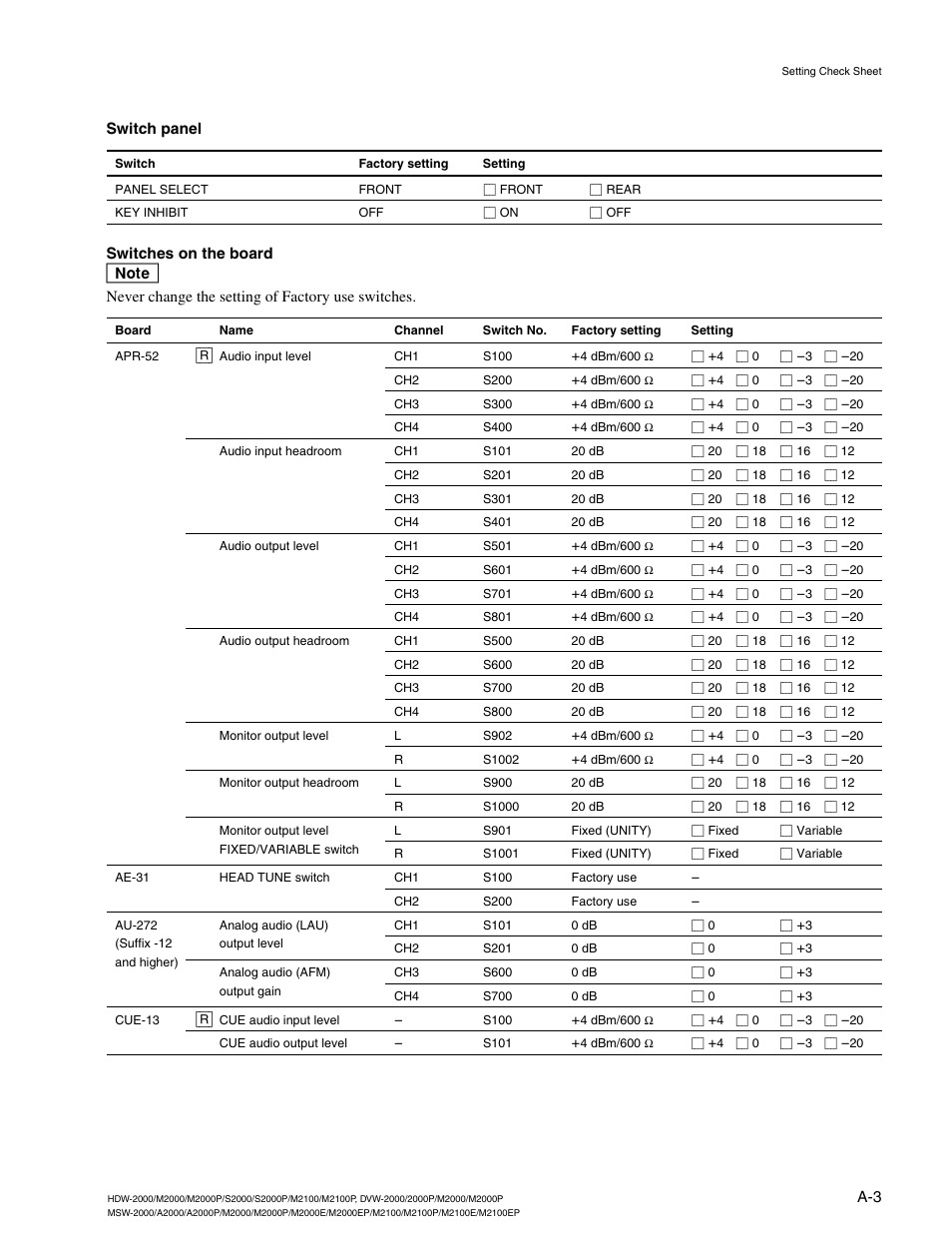 Switch panel | Sony HDW-2000 User Manual | Page 41 / 48