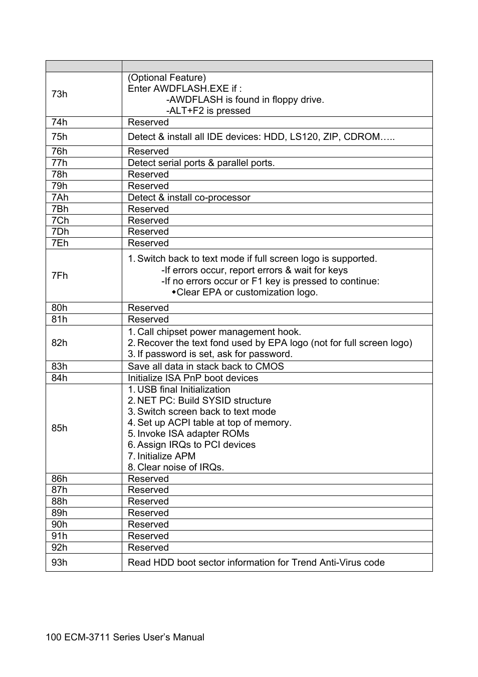 Sony ECM-3711 User Manual | Page 100 / 101