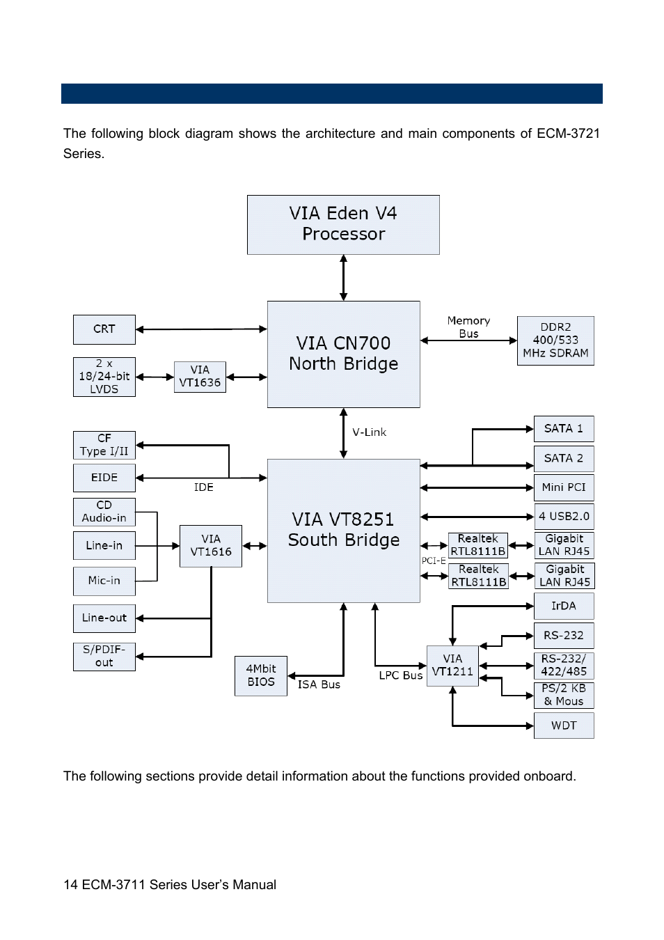 Sony ECM-3711 User Manual | Page 14 / 101
