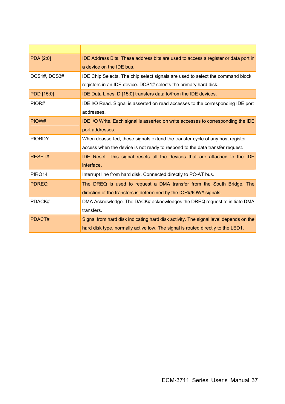 Sony ECM-3711 User Manual | Page 37 / 101