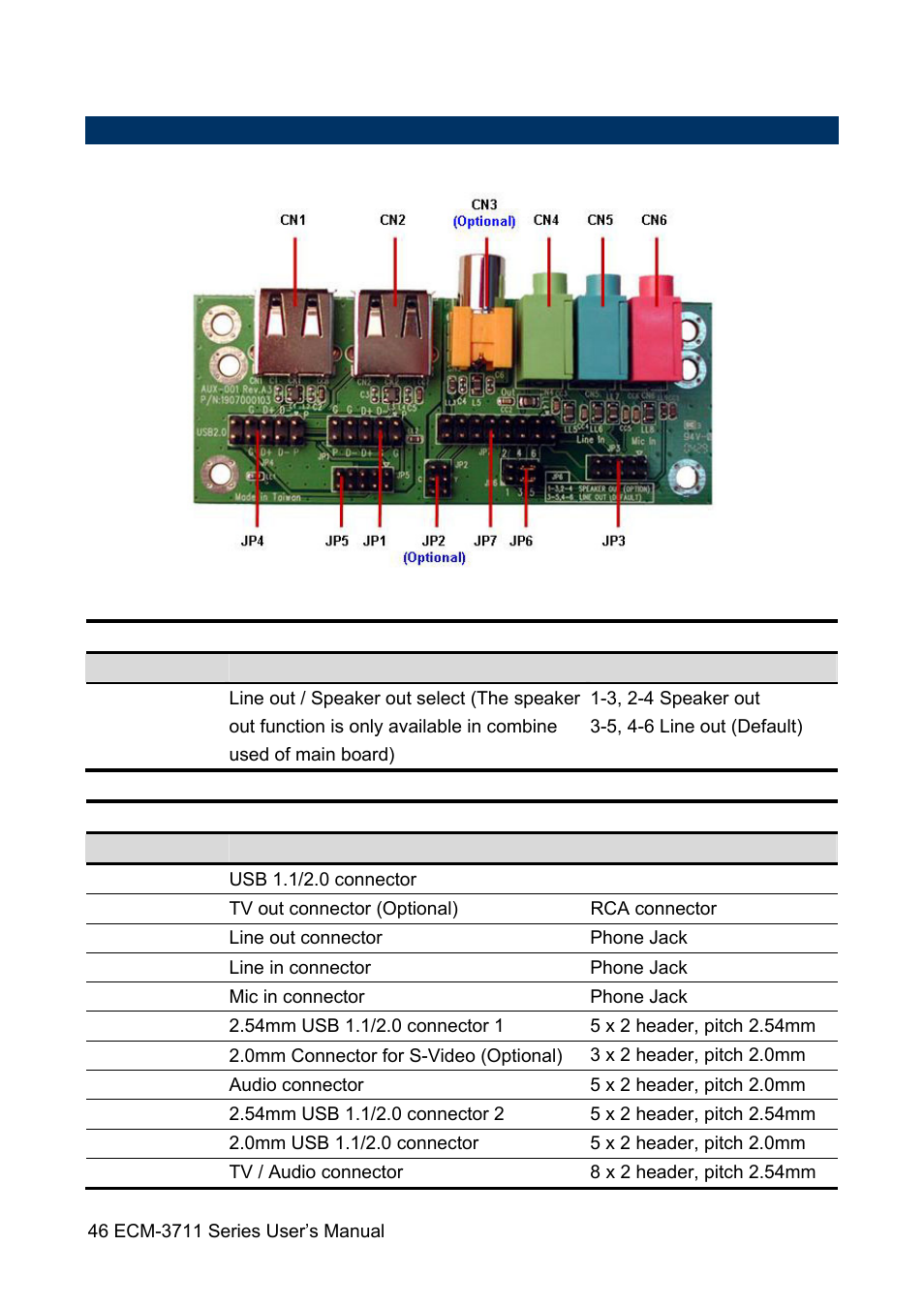 Sony ECM-3711 User Manual | Page 46 / 101