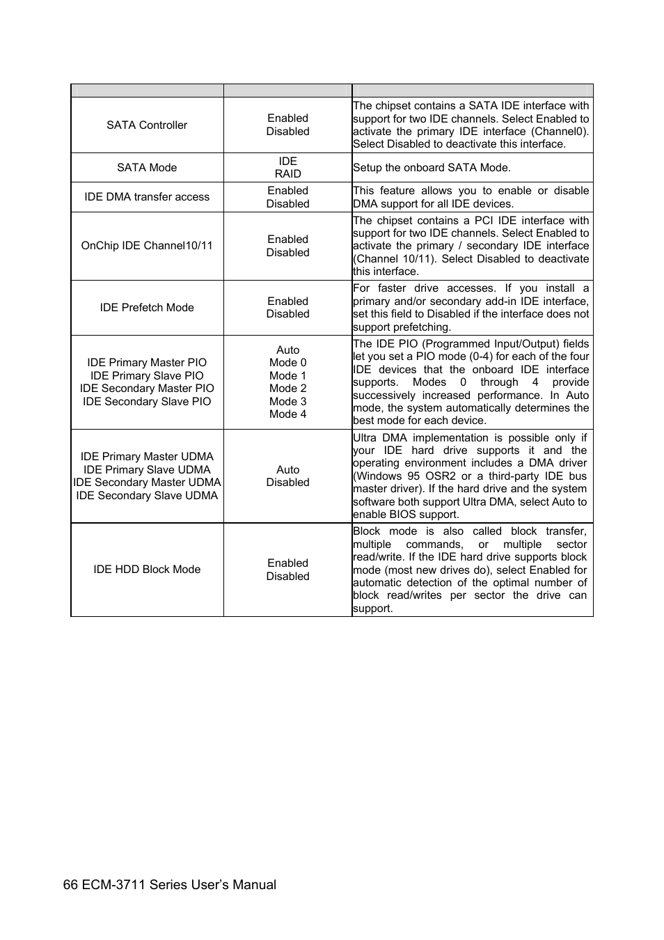 Sony ECM-3711 User Manual | Page 66 / 101