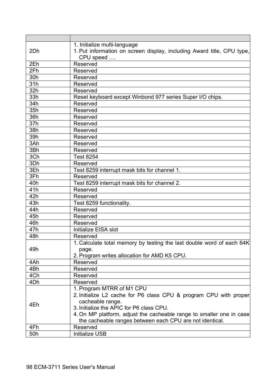 Sony ECM-3711 User Manual | Page 98 / 101